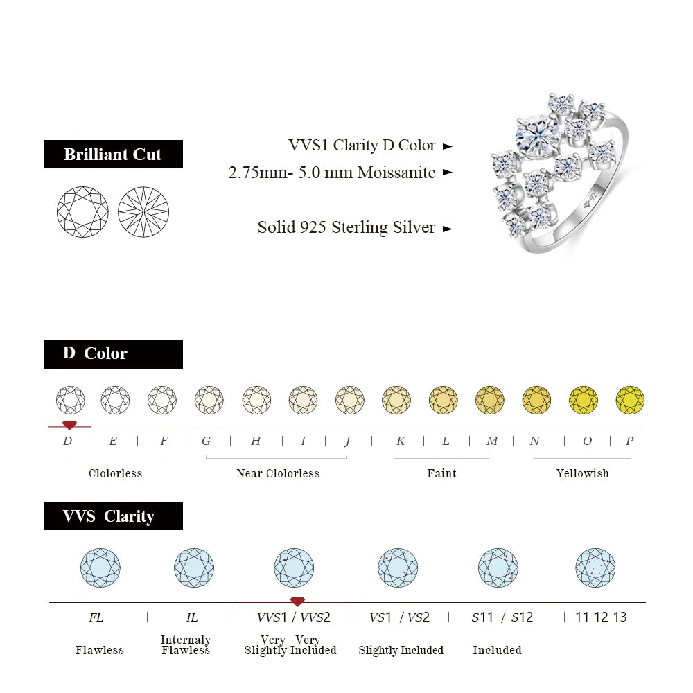 The Emily Eternal 1.5ct Round Spark Ring
